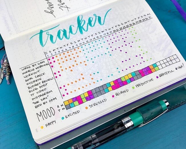 Диаграмма рассеяния с косметикой: помада.